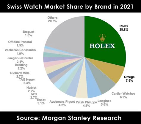 apple watch market share rolex